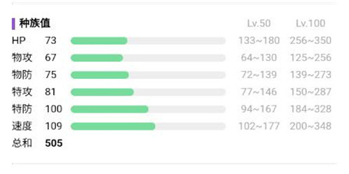 寶可夢大集結(jié)寶可夢