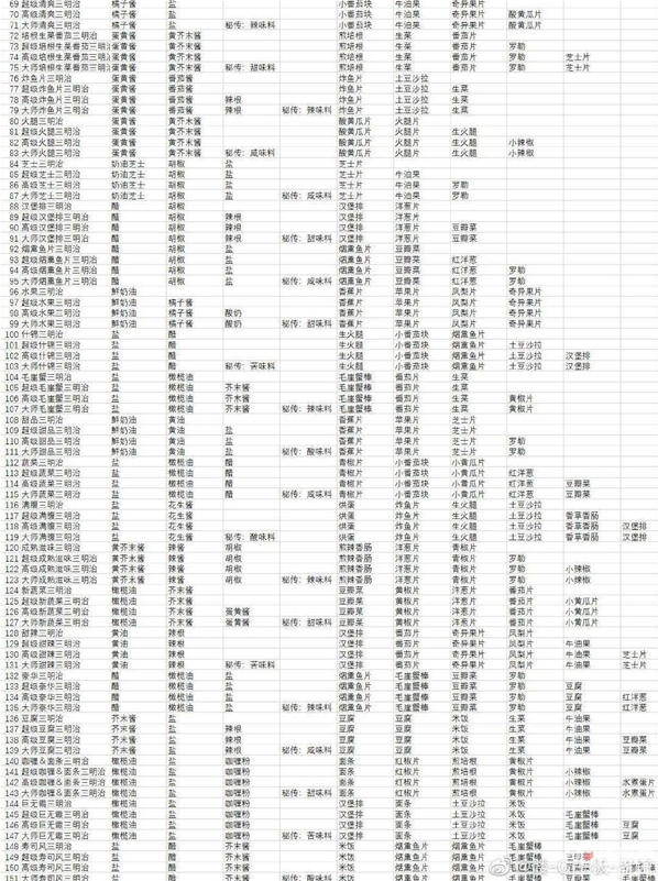 寶可夢(mèng)朱紫野餐