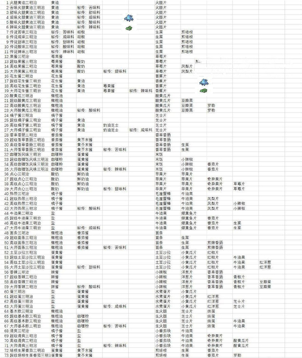寶可夢(mèng)朱紫寶可夢(mèng)