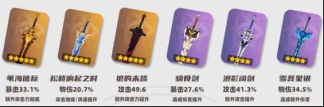 原神菲米尼武器选什么好 原神菲米尼武器攻略