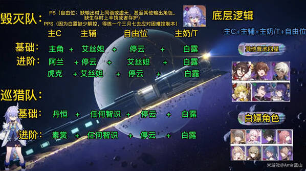 崩坏星穹铁道攻加