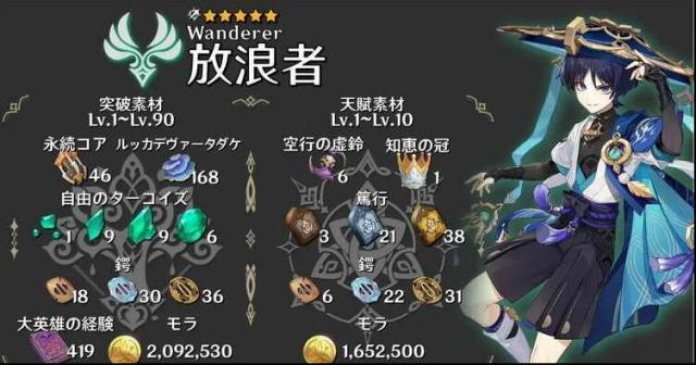 原神流浪者升级材料有哪些 原神流浪者升级突破材料汇总