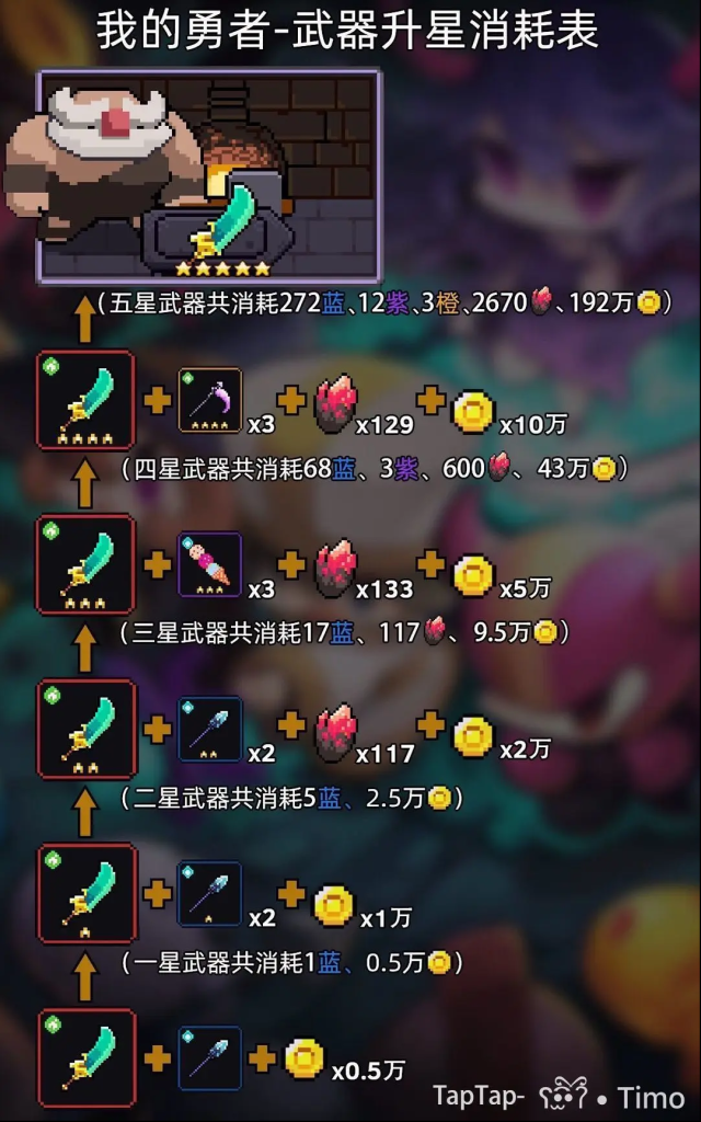 我的勇者護(hù)甲穿透