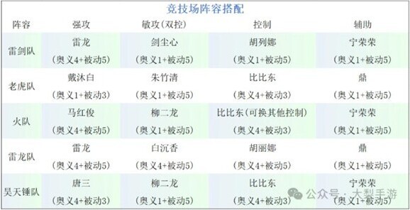 斗羅大陸獵魂世界雷龍