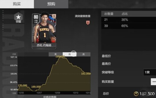 美职篮全明星持球