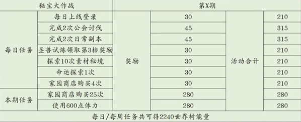 杖劍傳說大作戰(zhàn)