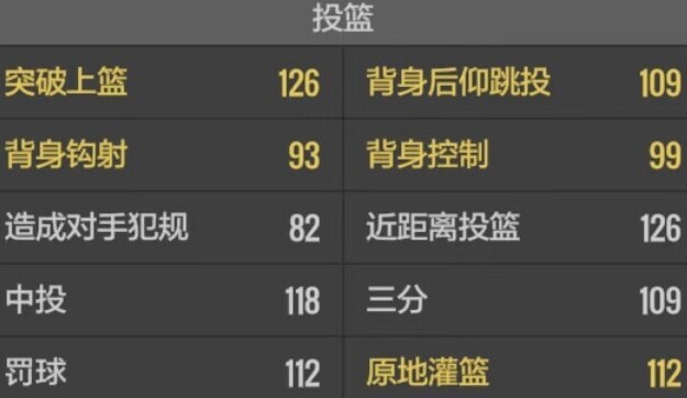 美职篮全明星投射