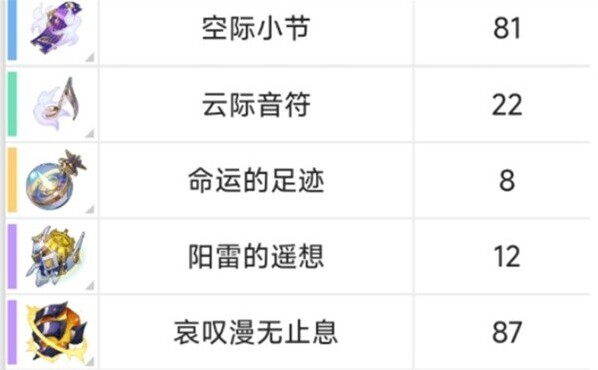 崩壞星穹鐵道止息