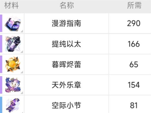 崩壞星穹鐵道哀嘆