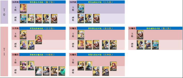 瑞亞傳說手游配隊攻略