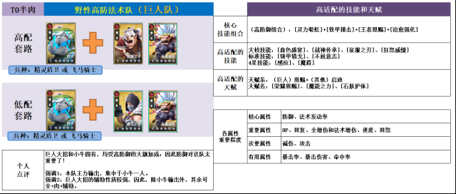 瑞亞傳說:紛爭瑞亞