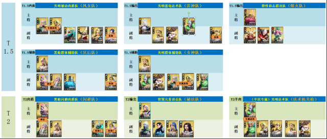 瑞亞傳說:紛爭墮落者