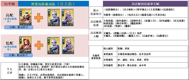 瑞亞傳說:紛爭率土