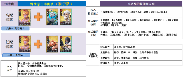 瑞亞傳說:紛爭肉盾