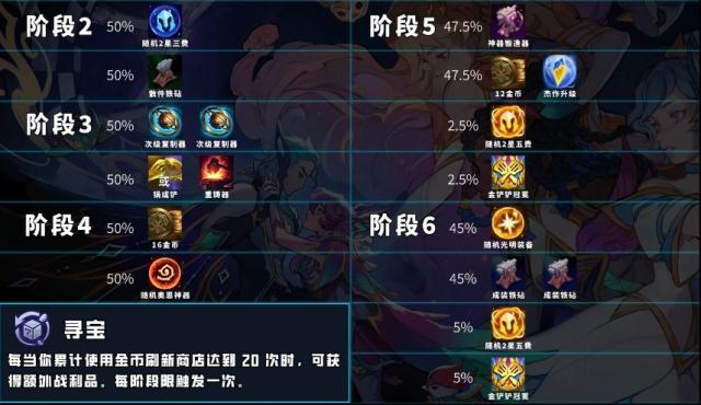 云頂之弈s15獎(jiǎng)勵(lì)海克斯一覽 云頂之弈s15獎(jiǎng)勵(lì)海克斯介紹