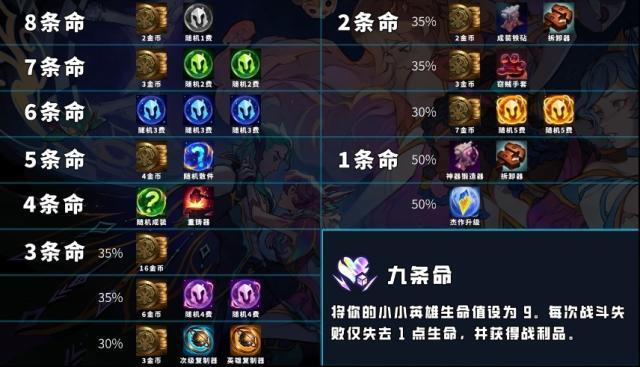 LOL云顶之弈中文版版本