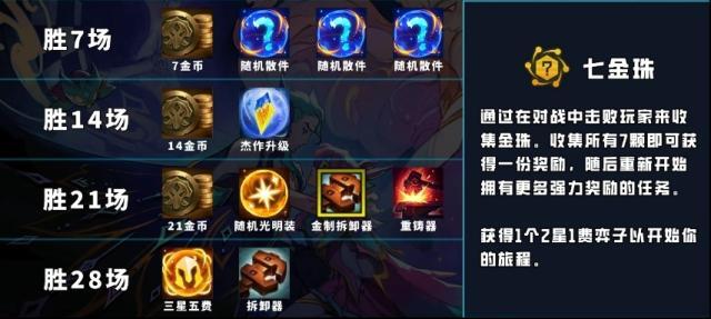 LOL云顶之弈中文版奖励