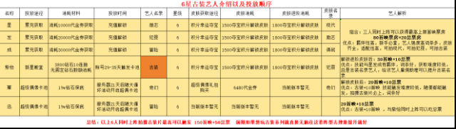 票房大賣王小程序攻略
