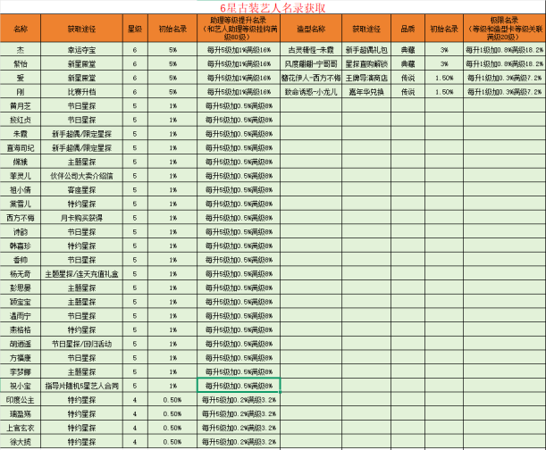 票房大賣王主題