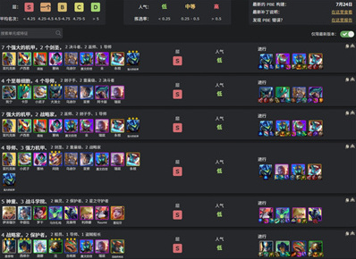 LOL云顶之弈中文版云顶之弈