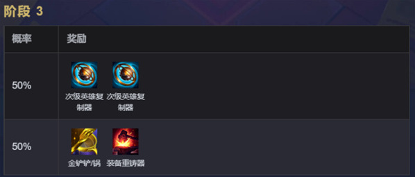 LOL云頂之弈中文版云頂之弈