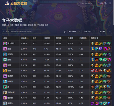 LOL云頂之弈中文版版本