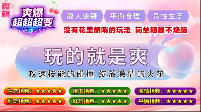 櫻桃爽爆超超超變提升