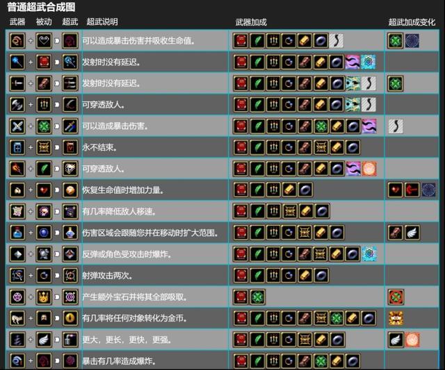 吸血鬼幸存者合成