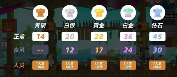 潛水員戴夫餐點