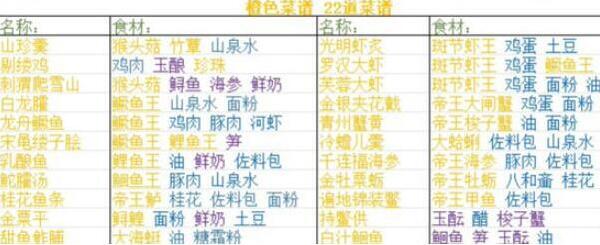 浮生憶玲瓏佐料