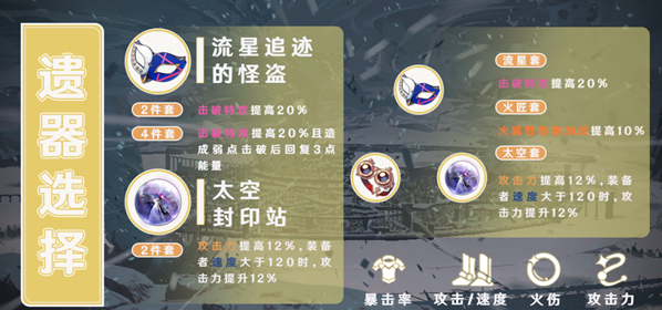 崩壞星穹鐵道星魂