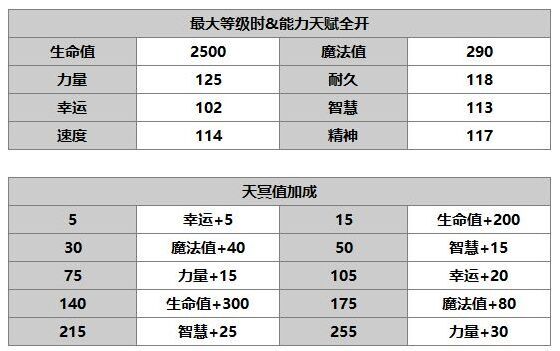 另一個伊甸屬性