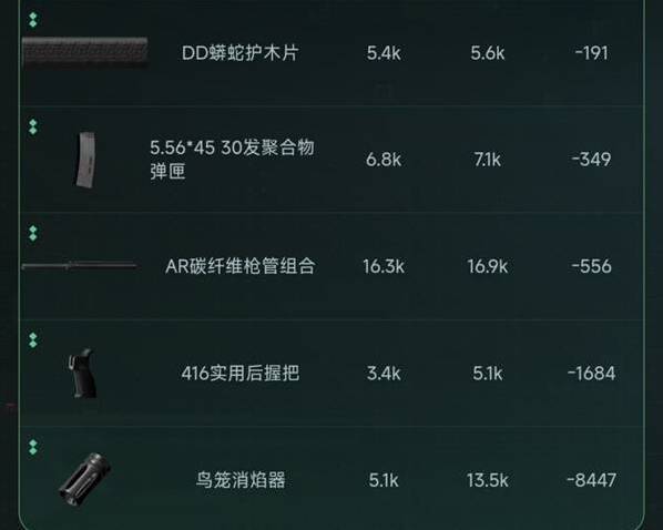 三角洲行动机密