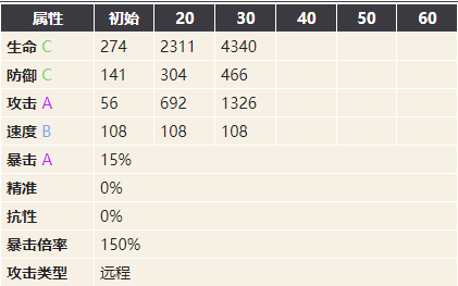 幻書啟世錄技能