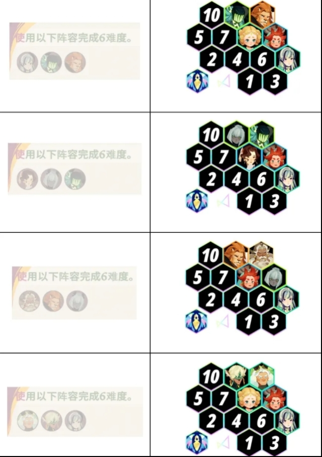 劍與遠(yuǎn)征啟程挑戰(zhàn)