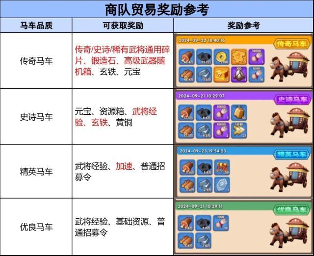 三国冰河时代任务攻略详解