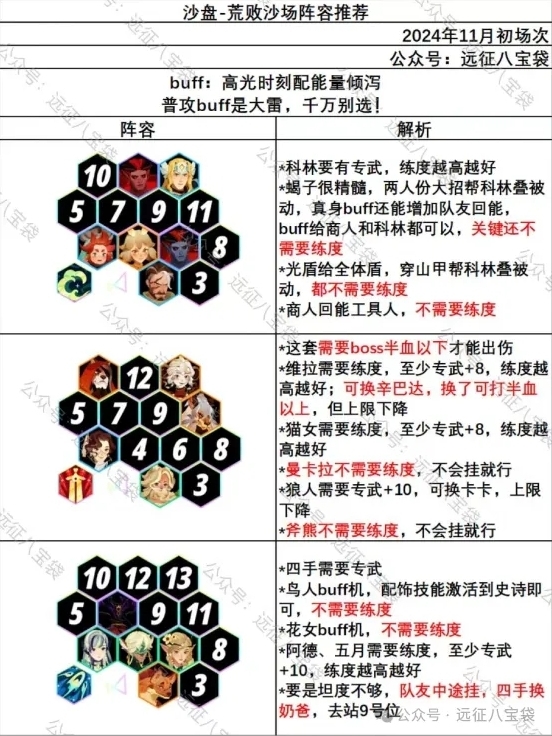 剑与远征启程剑与远征