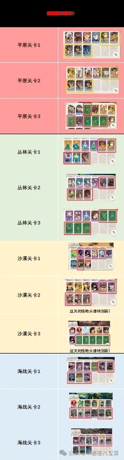 劍與遠(yuǎn)征啟程戰(zhàn)術(shù)工坊通關(guān)陣容攻略