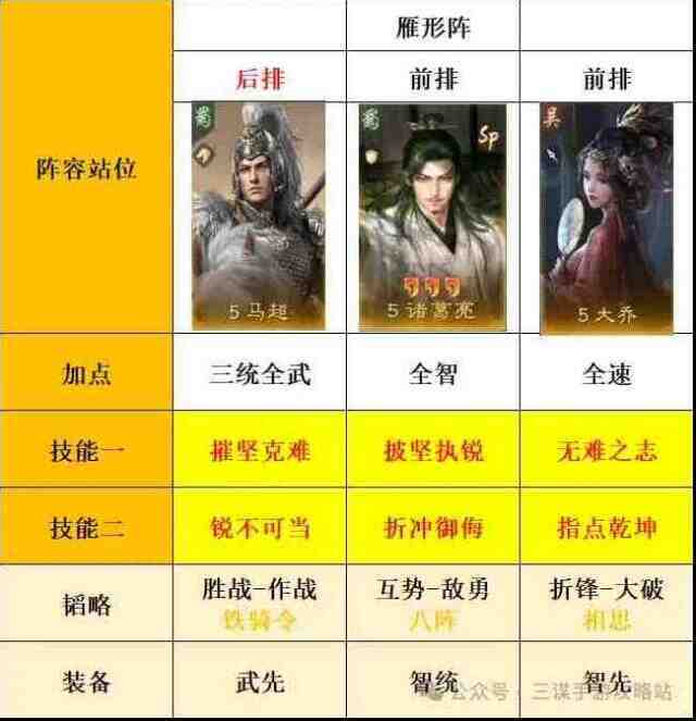 三国谋定天下属性