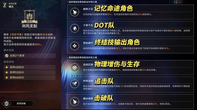 崩壞星穹鐵道3.3末日幻影冽風(fēng)支配滿星攻略?