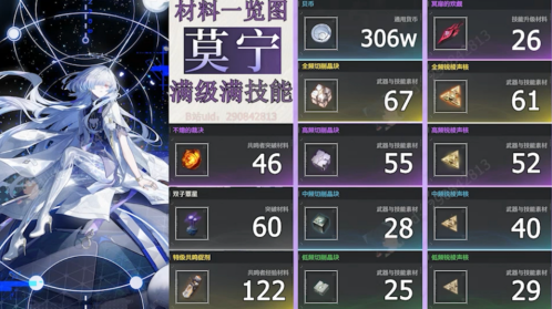 鳴潮莫寧專武有必要抽取嗎 鳴潮莫寧專武抽取建議