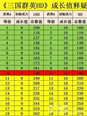 三国群英HD武将