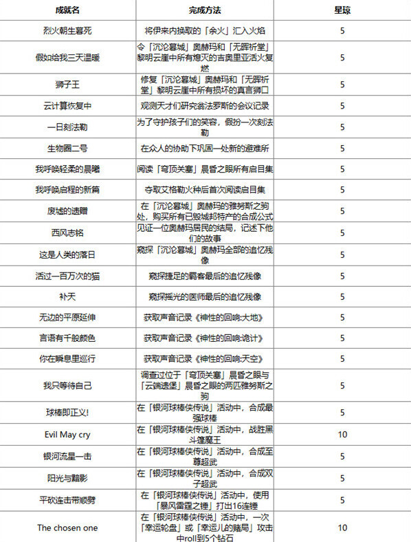 崩壞星穹鐵道成就