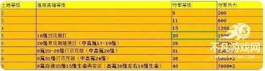 荒野國(guó)度新區(qū)開服新手攻略大全
