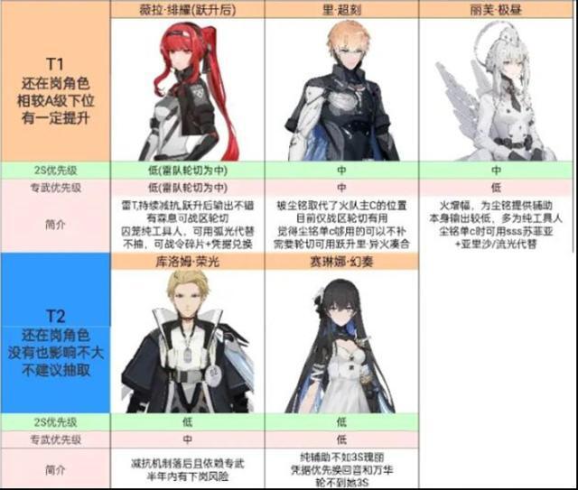 戰(zhàn)雙帕彌什進攻