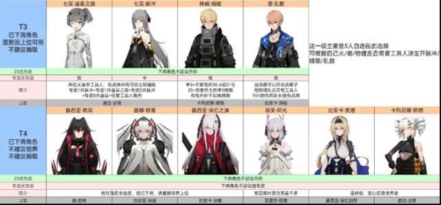 戰(zhàn)雙帕彌什角色