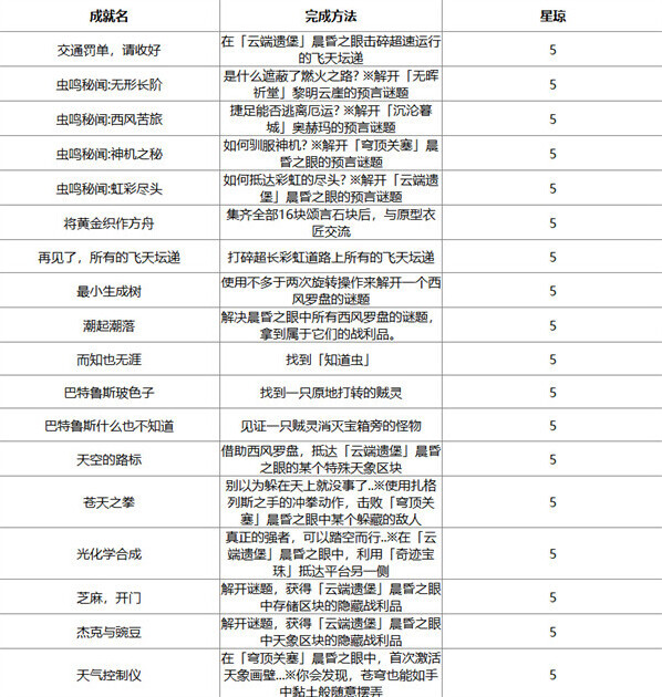 崩壞星穹鐵道崩壞