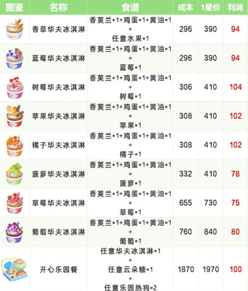 心动小镇香荚兰