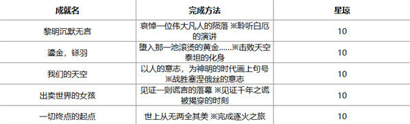 崩壞星穹鐵道星穹