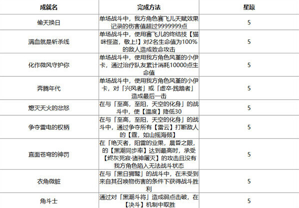 崩壞星穹鐵道鐵道